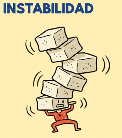 inestabilidad y dolor lumbar